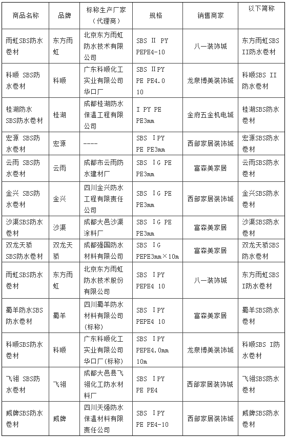 省消委會(huì)關(guān)于防水材料、內(nèi)墻乳膠漆的比較試驗(yàn)報(bào)告「相關(guān)圖片」